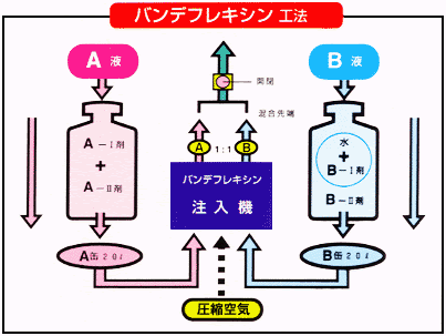 バンデフレキシン工法の説明